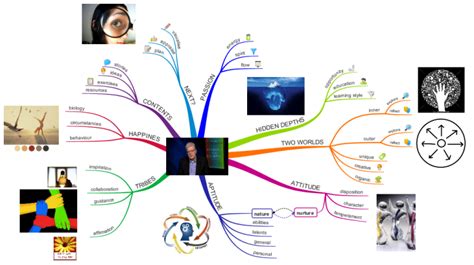 Finding Your Element Mind Map Biggerplate