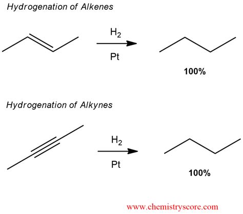Hydrogenation Of Alkynes Chemistryscore
