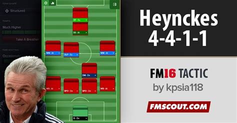 Jupp Heynckes 4-4-1-1 tactic for Football Manager 2016 ...