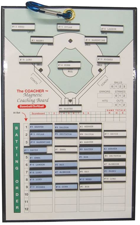 Coaches Magnetic Baseballsoftball Coaching Board A32