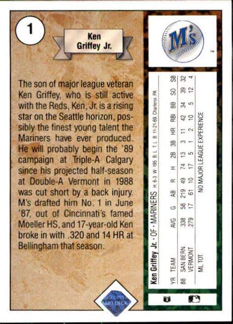 We don't know exactly how many were made but we do know that the three major grading companies have now examined nearly 120,000 1989 upper deck ken griffey jr. 1989 Upper Deck Ken Griffey Jr (back) - Wax Pack Gods