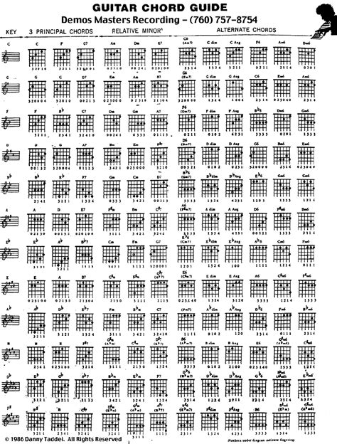 Useful poster with chord charts, assorted by key. Ideal for learning