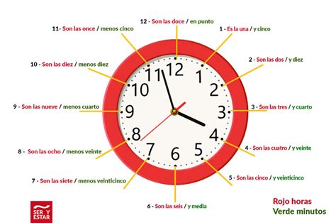 Cómo Decir La Hora En Español Ser Y Estar Aprende Español Online