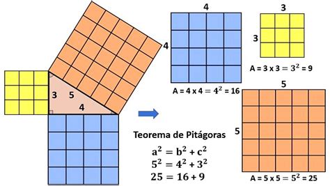 Teorema De Pitágoras Fórmula E Exercícios Toda Matéria
