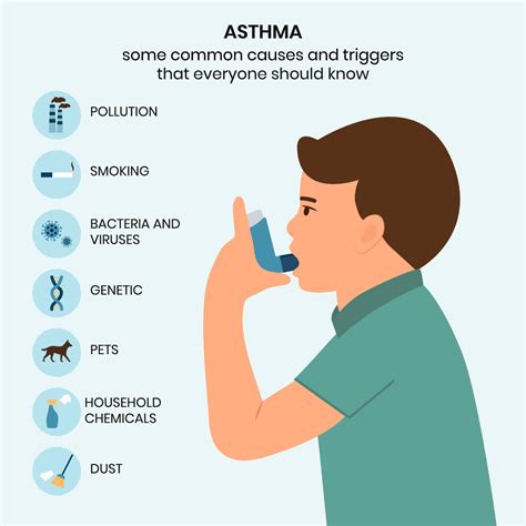 Causes And Triggers Of Asthma Infographic Kid Uses An Asthma Inhaler