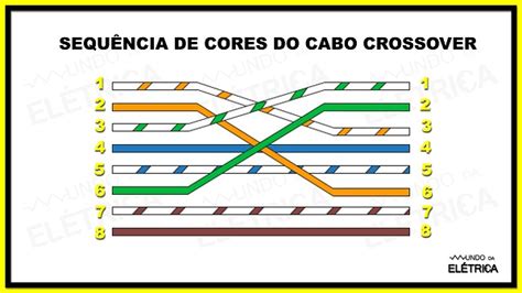 Cabo de rede qual a sequência certa Mundo da Elétrica