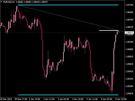 Auto Trend Lines And Channels Indicator ⋆ Top Mt4 Indicators Mq4 And Ex4