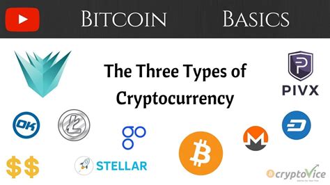 No one knows who satoshi nakamoto is. The Three Types of Cryptocurrency - BITCOIN, Alt Coins ...