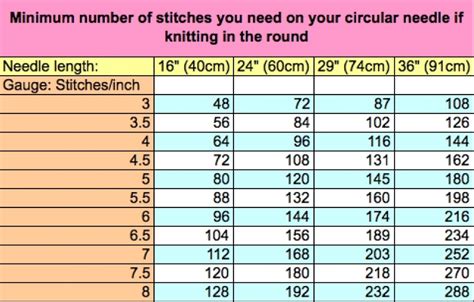 What Length Circular Needle Do I Need — Frogginette Knitting Patterns