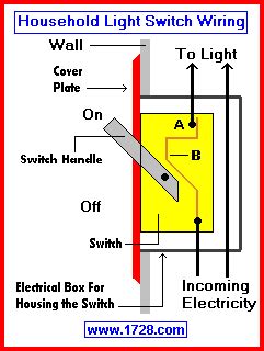 If your house lights don't work this way, it is possible the electrician wired in a crossover so that switches in different positions would result in the light being on. Is it abnormal/dangerous if you see a spark within your light switch when you click it/turn it ...