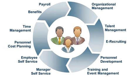 Maximizing Your Human Capital Management Asap Payroll