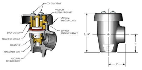 Guidelines For Vacuum Breaker Installation Operation And Maintenance