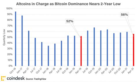 Afterwards, a decrease of 80% followed. How Chainlink Replaced XRP In The Digital Large Cap Index ...