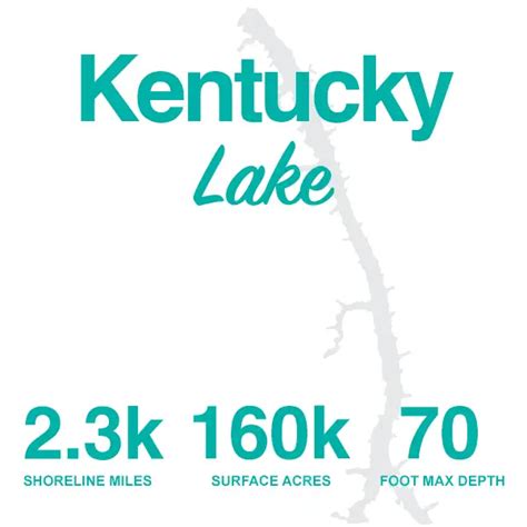 Spotlight On Kentucky Lake Lakehub