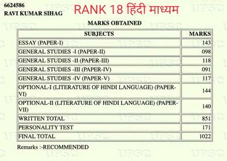 Upsc Toppers Marksheet Ias Toppers Marks Upsc Topper