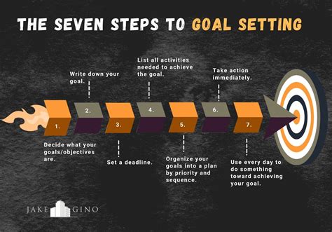 The Steps To Goal Setting Jake Gino