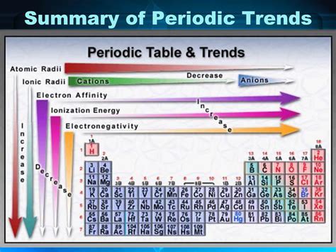 Periodicity Topic Ppt Download