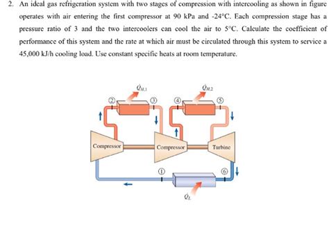 Solved An Ideal Gas Refrigeration System With Two Stages