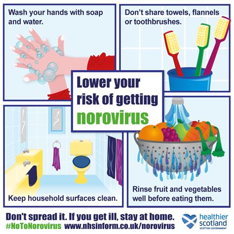 Carnoustie Medical Group Norovirus The Winter Vomiting Bug
