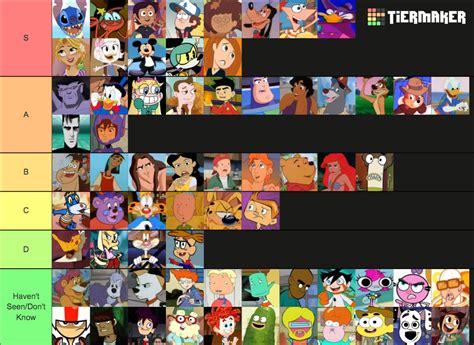 Disney Television Animation Protagonists Tier List Community Rankings TierMaker
