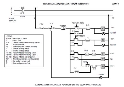 We did not find results for: My two cents: Contoh LITAR KAWALAN MOTOR 3 FASA 415 V BAGI ...