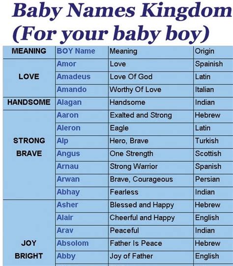 My Baby Boy Names Baby Girl Names Uncommon Baby Names And Meaning Of