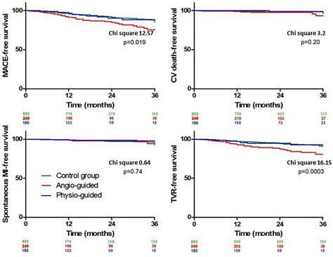 Frontiers Safety And Effectiveness Of Post Percutaneous Coronary