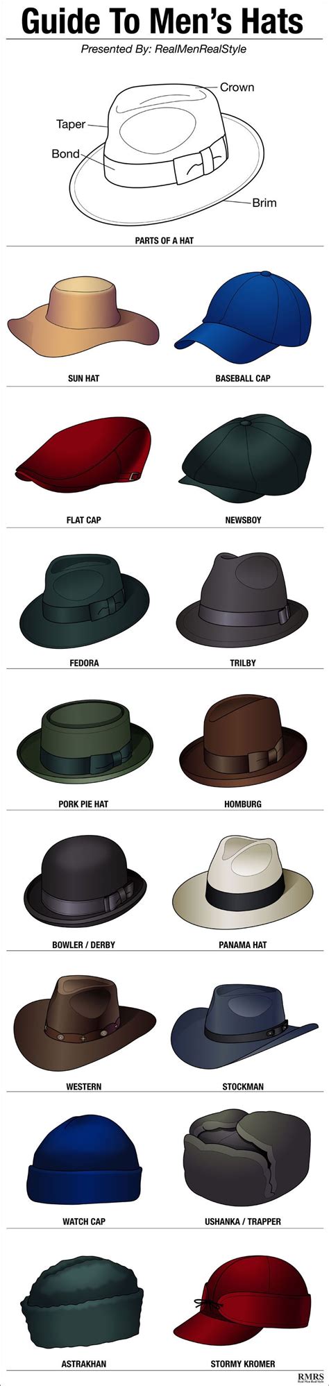 16 Stylish Mens Hats Hat Style Guide Mans Headwear Infographic