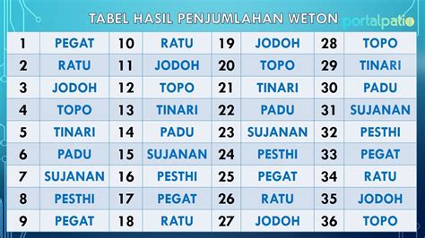 Tabel Weton Jawa