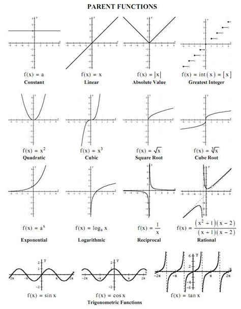 Graphs Of Functions And Systems Of Equations Artofit