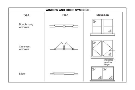 Window Symbols Floor Plan Symbols Window Architecture Architecture