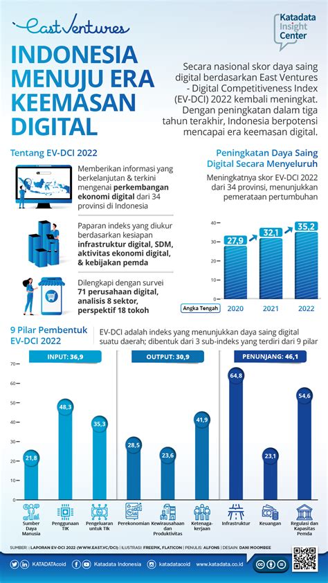 Perkembangan Ekonomi Digital Di Indonesia Homecare24