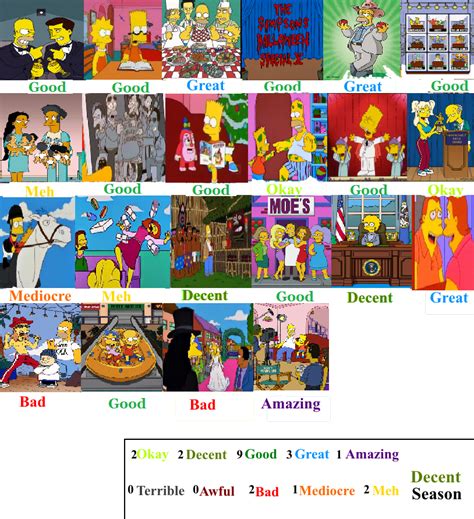 Cartoon Scorecards On Cartoon Reviewers Deviantart