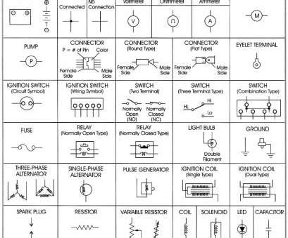 You might originate from an internet search engine, then discover this site. Automotive Wiring Schematic Symbols Pdf - Wiring Diagram and Schematic