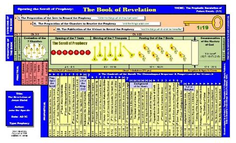 The Book Of Revelation East Is East