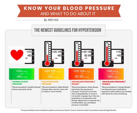 Most Recent Blood Pressure Chart For Seniors Vsadigest
