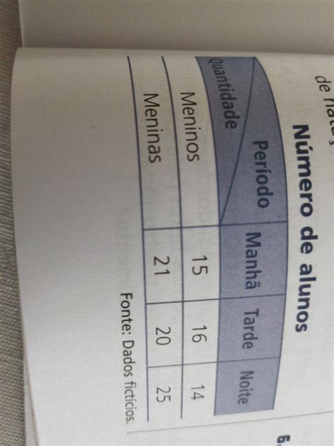 A Tabela Mostra O Número De Matriculados Em Dois Semestres