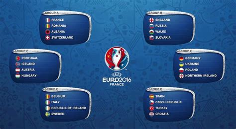 You are on euro 2016 page in football/europe section. Euro 2016 - Gruppen - Pfalzfussball.de