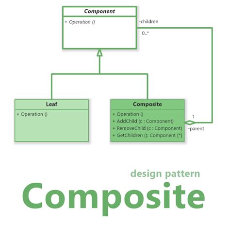 31 Uml Composite Structure Diagram Ileenamilie