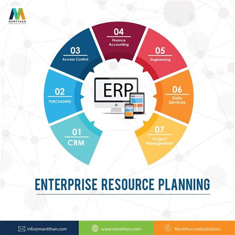 Get A Perfect Resource Planning Software For Your Enterprise Manage