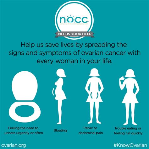 Ovarian Cancer Symptoms Pictures : Signs and Symptoms of Ovarian Cancer ...