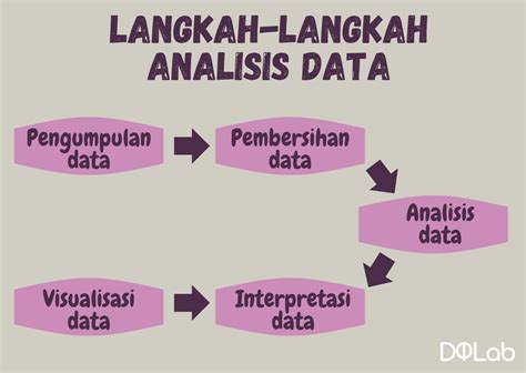 Contoh Analisis Data Kajian Kuantitatif Teknik Analisa Data The Best