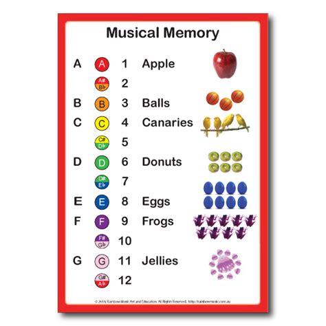 Music Alphabet Memory Chart Rainbow Music