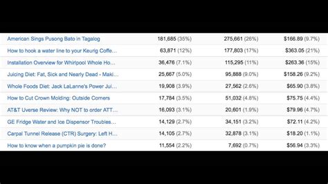 For partners, the payout is $111,371. How Much Do I Make as a YouTube Partner? - Real Earnings w ...