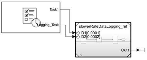 Data Logging Techniques Matlab And Simulink