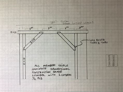 I Plan To Create A Beam Of 3 2x12 With 2 Layers Of 12 Ply Sandwiched