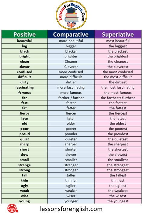 100 Comparative And Superlative Adjectives Definition Example