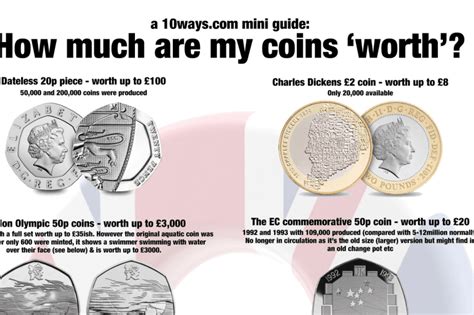 Dao tokens worth us$60 million were drained out by hackers due to a faulty code of dao. How much are my coins worth? - 10ways.com - 10 ways to ...