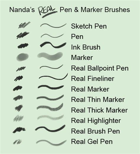 Nandas Real Pen And Marker Brushes For Photoshop By Soenanda On Deviantart