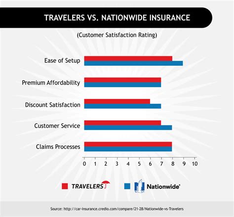 Car Insurance Travelers : Travelers Car Insurance Review